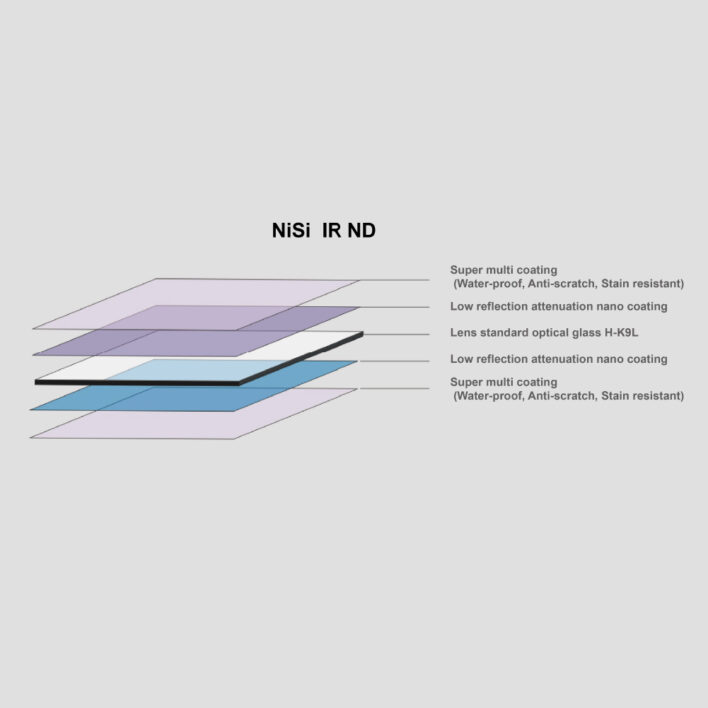 NiSi 180x180mm Nano IR Neutral Density filter – ND1000 (3.0) – 10 Stop NiSi 180mm Square Filter System | NiSi Optics USA | 4