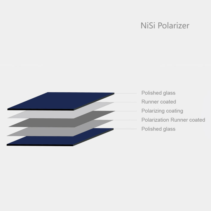 NiSi 100x100mm Square HD Polarizer NiSi 100mm Square Filter System | NiSi Optics USA | 5