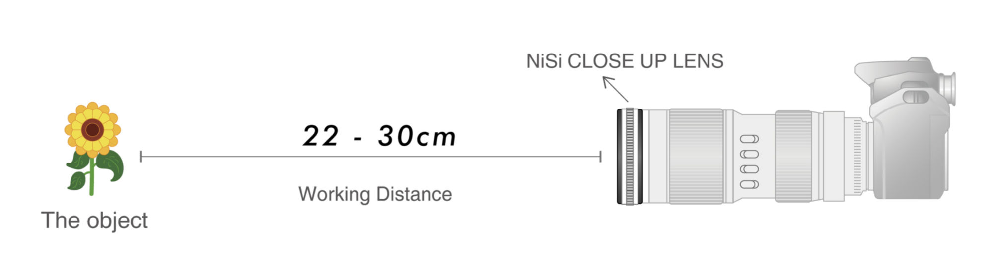 NiSi Close Up Lens Kit NC 77mm (with 67 and 72mm adaptors) - Working Distance