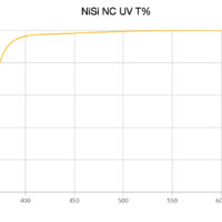 NiSi 112 UV Transmittance