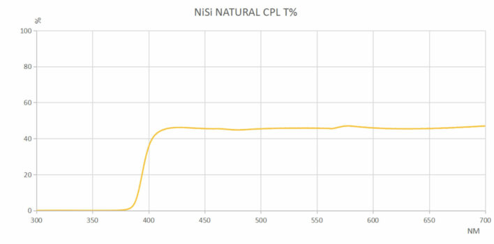 NiSi 112mm Circular Natural CPL Filter for Nikon Z 14-24mm f/2.8S 112mm Circular for Nikon Z 14-24 f/2.8S | NiSi Optics USA | 3
