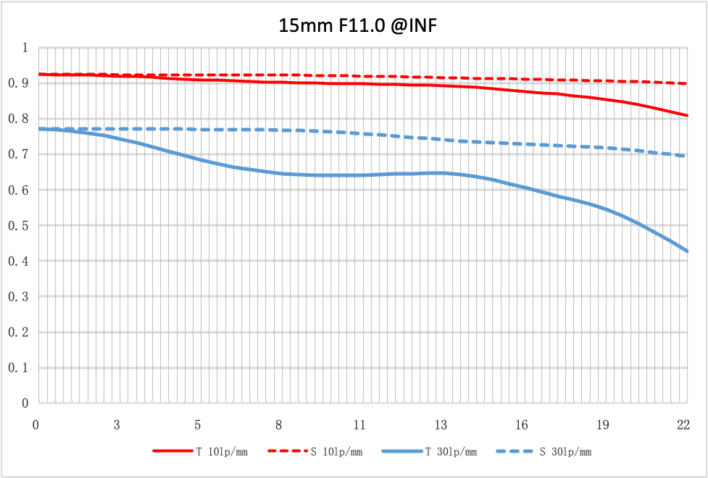 NiSi 15mm f/4 Sunstar Super Wide Angle Full Frame ASPH Lens in Silver (Sony E Mount) NiSi 15mm Sunstar Wide Angle Lens | NiSi Optics USA | 11