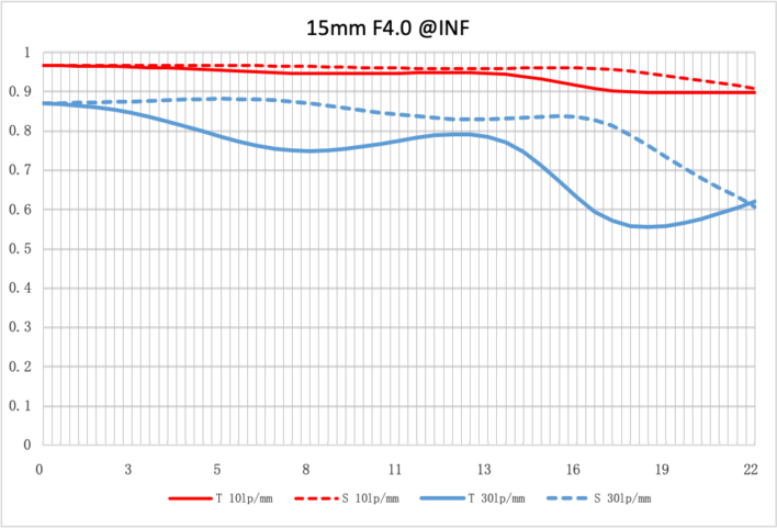 NiSi 15mm f/4 Sunstar Super Wide Angle Full Frame ASPH Lens in Silver (Nikon Z Mount) Nikon Z Mount | NiSi Optics USA | 9