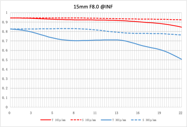 NiSi 15mm f/4 Sunstar Wide Angle ASPH Lens in SIlver (Fujifilm X Mount) NiSi Sunstar Super Wide Angle Lenses | NiSi Optics USA | 9
