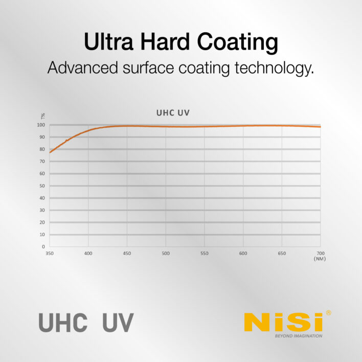 NiSi 82mm UHC UV Protection Filter with 18 Multi-Layer Coatings UHD | Ultra Hard Coating | Nano Coating | Scratch Resistant Ultra-Slim UV Filter UHC UV (Aluminum Frame) | NiSi Optics USA | 12
