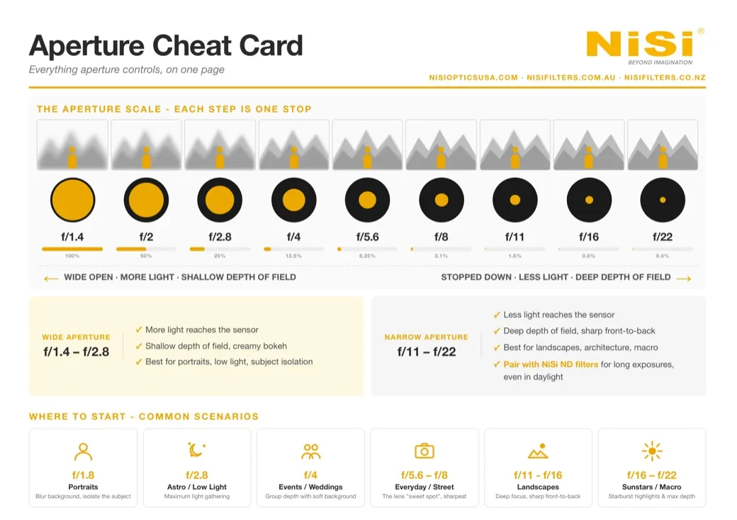 NiSi Aperture Cheat Card preview