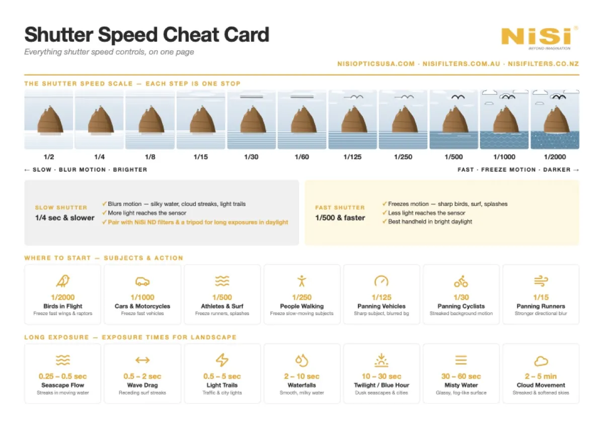 NiSi Shutter Speed Cheat Card preview